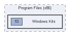 Windows Kits